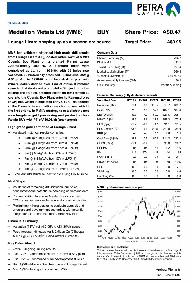 Medallion_Metals tweet media