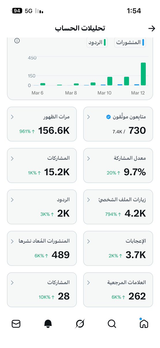 الظاهر مافيه امل 😔💔