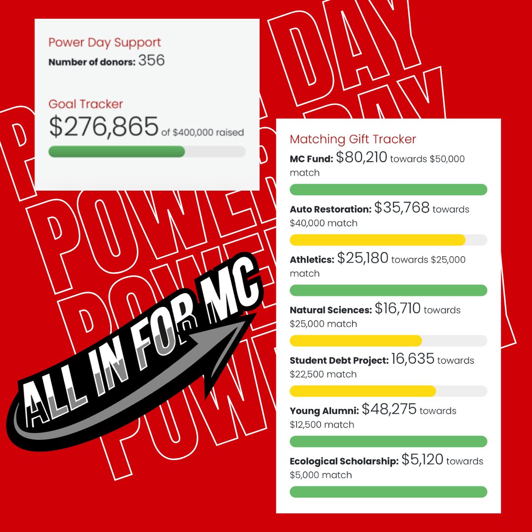 McPherson College tweet media