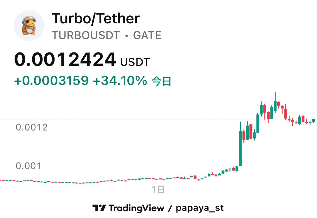 papaya_st's tweet photo. Turbo！！お前も…か！？ https://t.co/ULPWqEfMc5