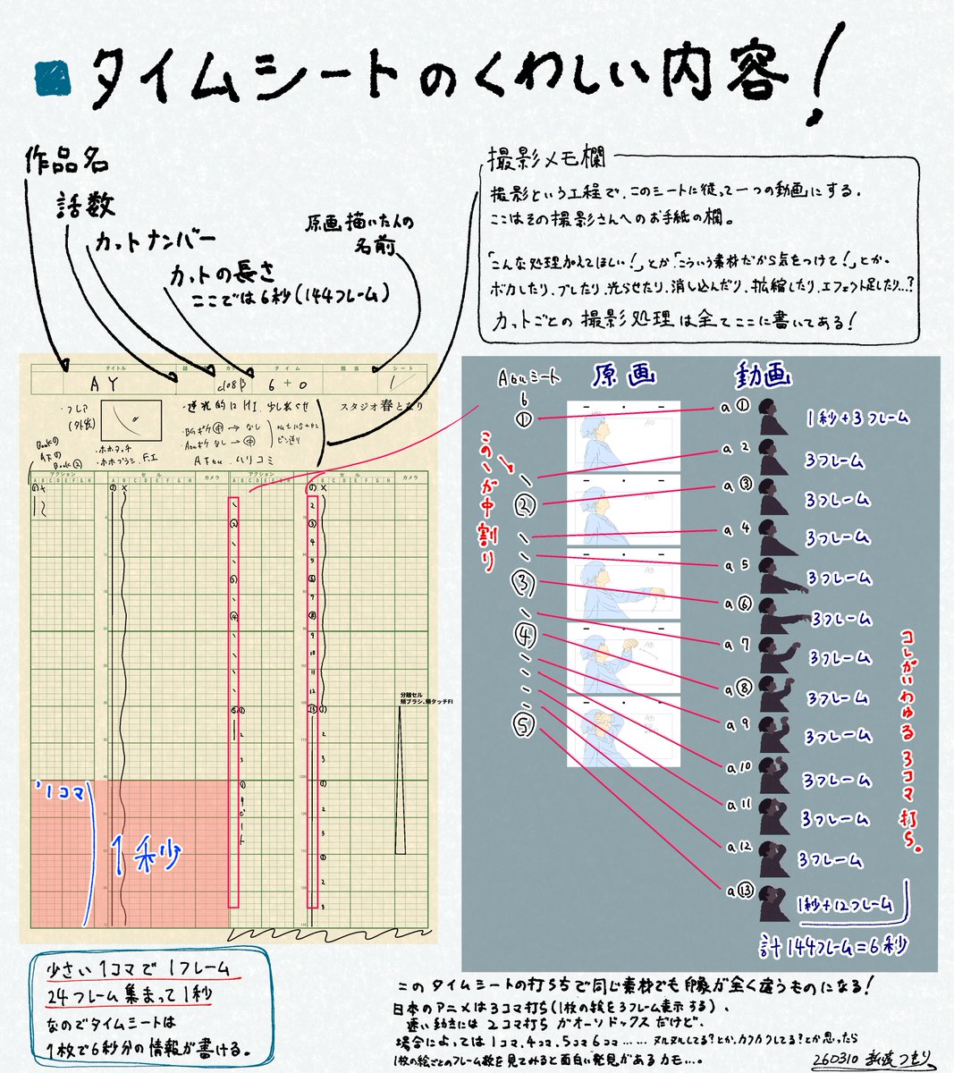 スタジオ春となり@新作アニメ制作中 tweet media