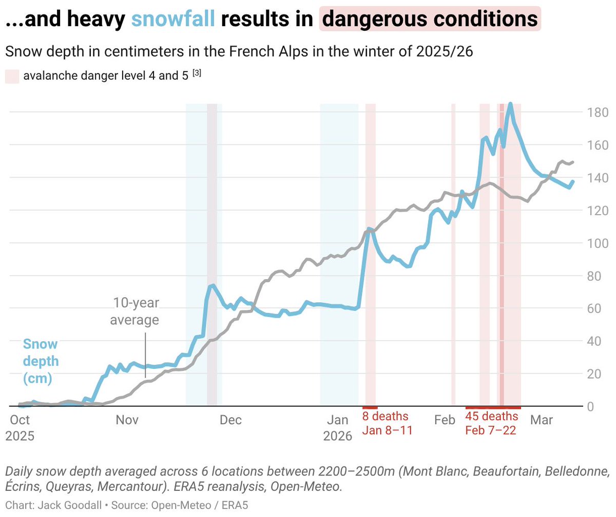 Datawrapper tweet media
