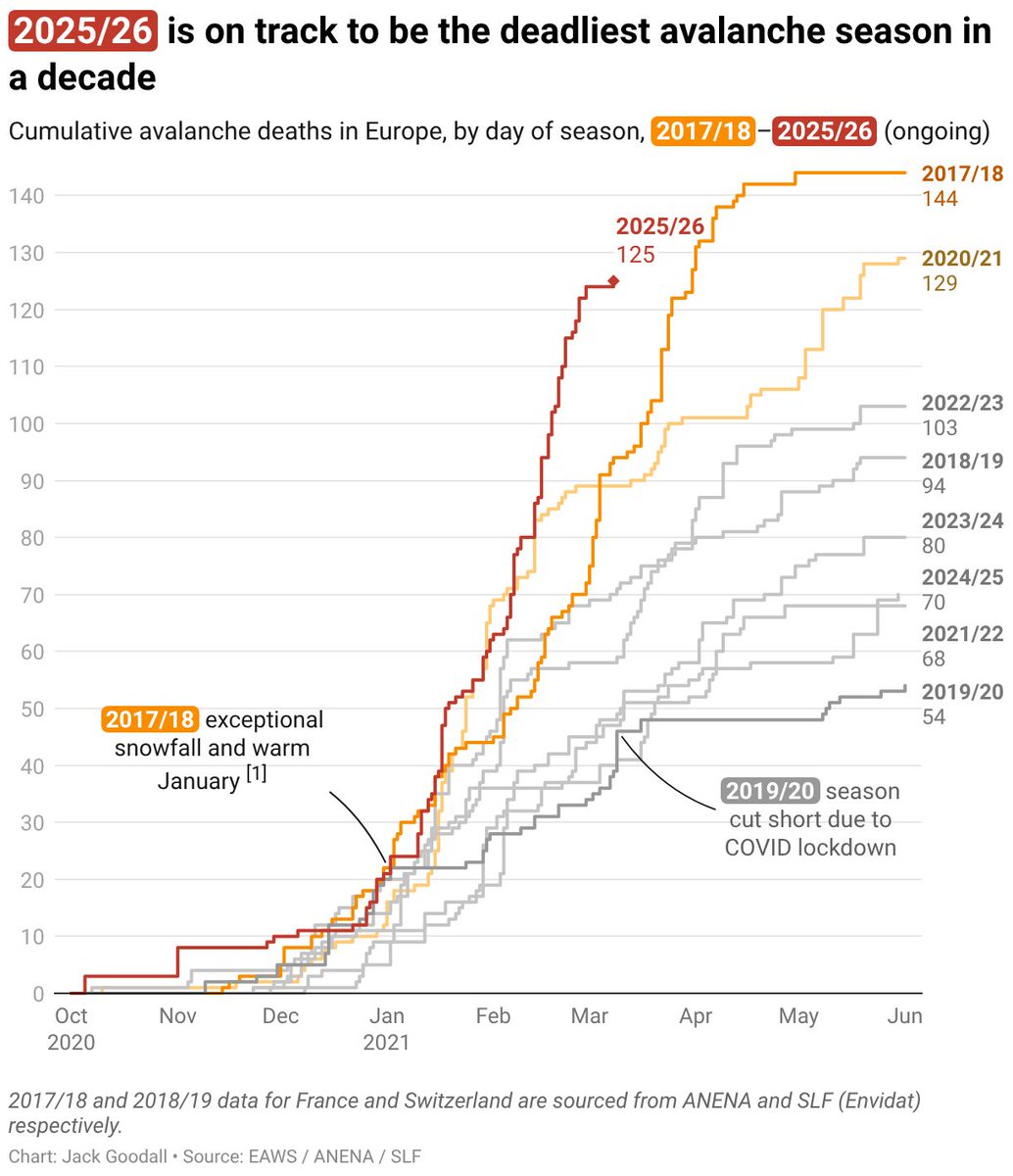 Datawrapper tweet media
