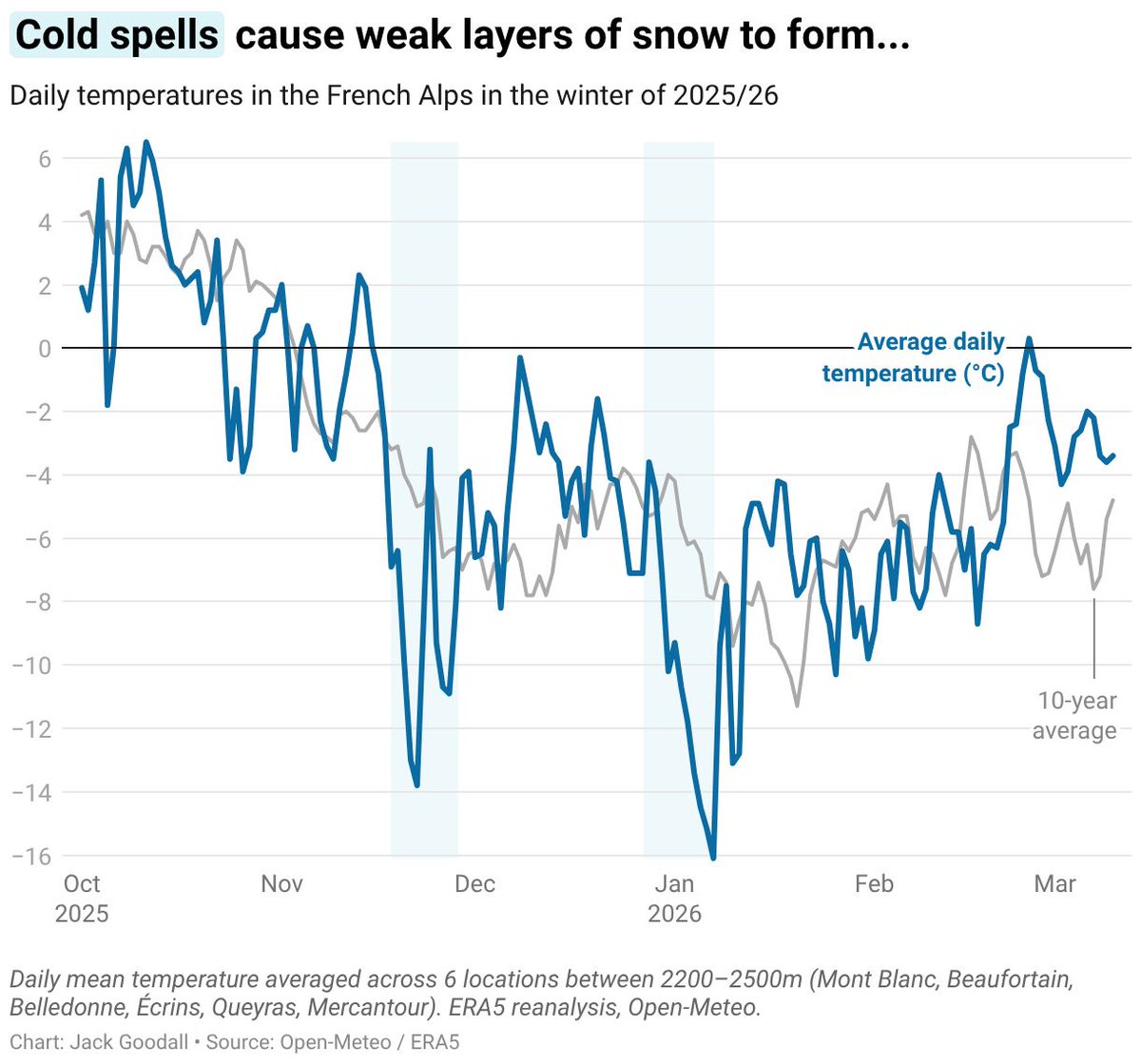 Datawrapper tweet media