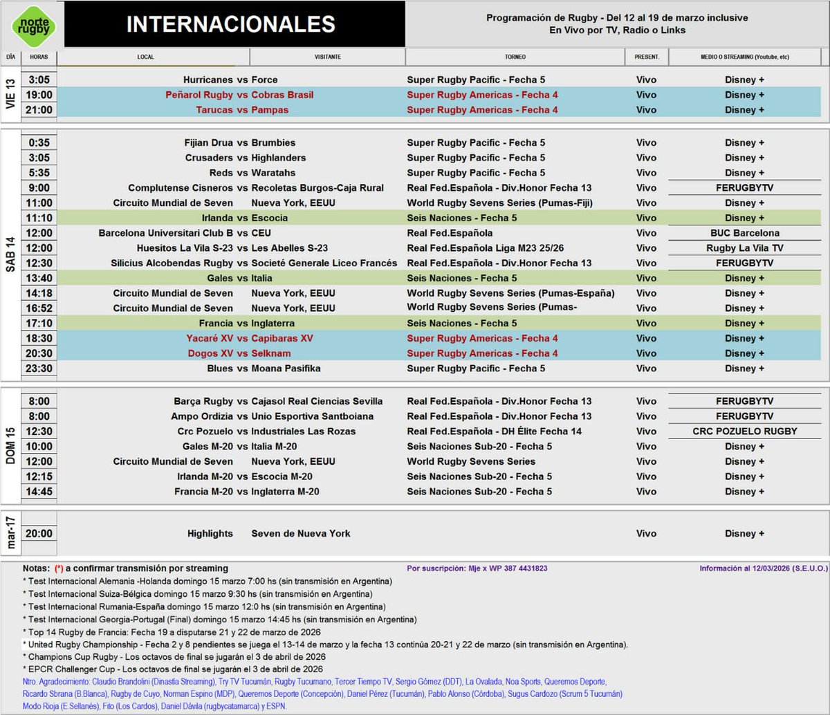 Norte Rugby tweet media