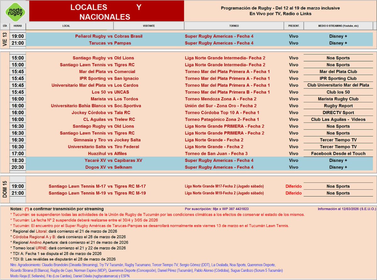 Norte Rugby tweet media