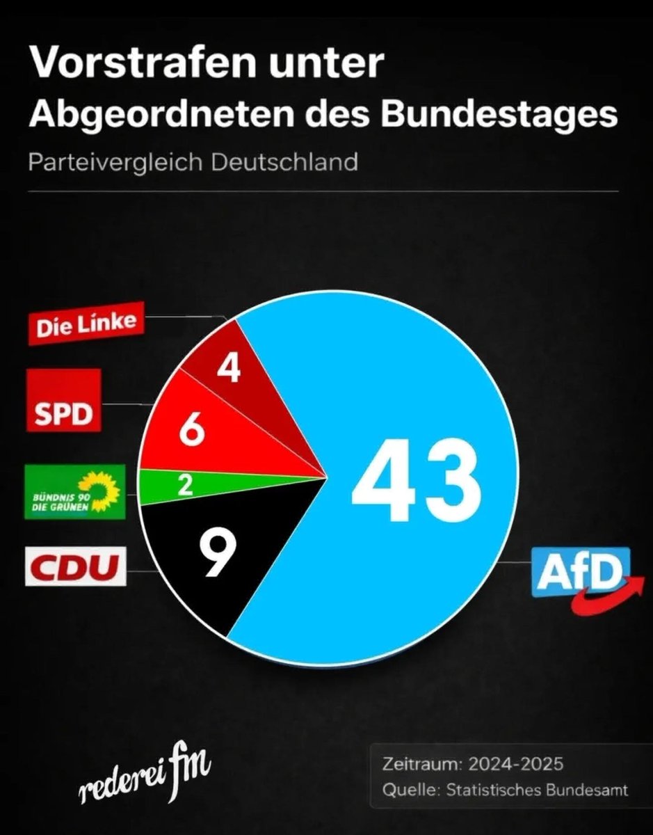 RealDieselDieter tweet media