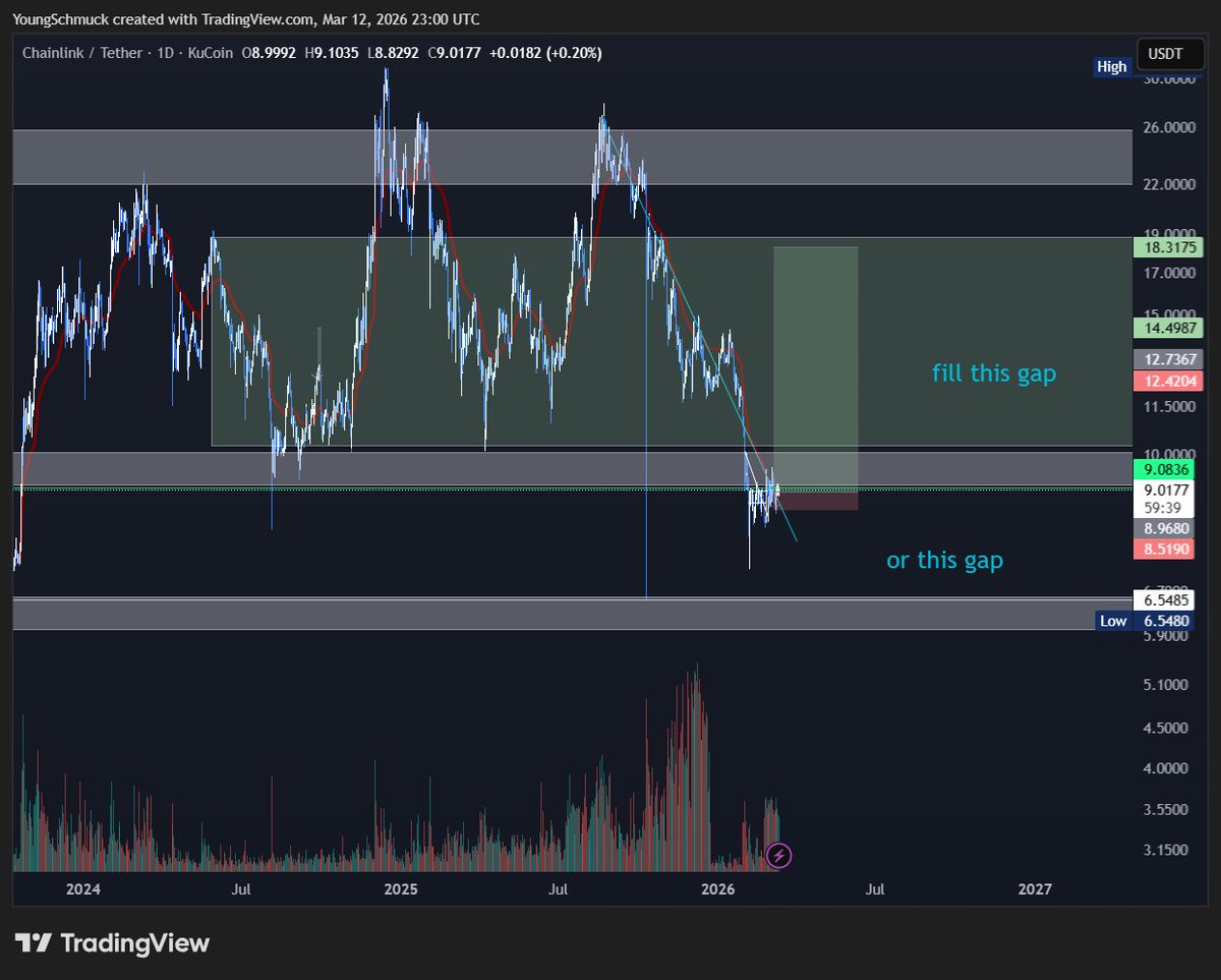 youngschmuck's tweet photo. $link 

been waiting on this one and I think its time https://t.co/mqmTYhxUb1