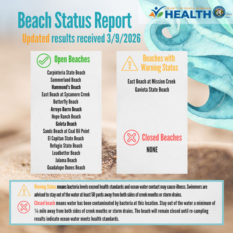 County of Santa Barbara Health Department tweet media