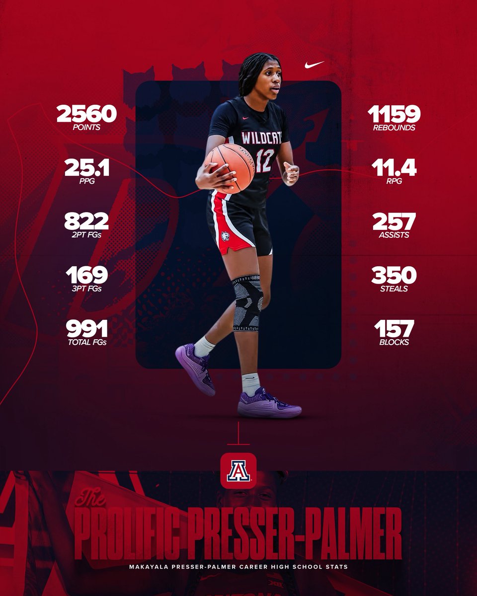 Arizona Basketball tweet media