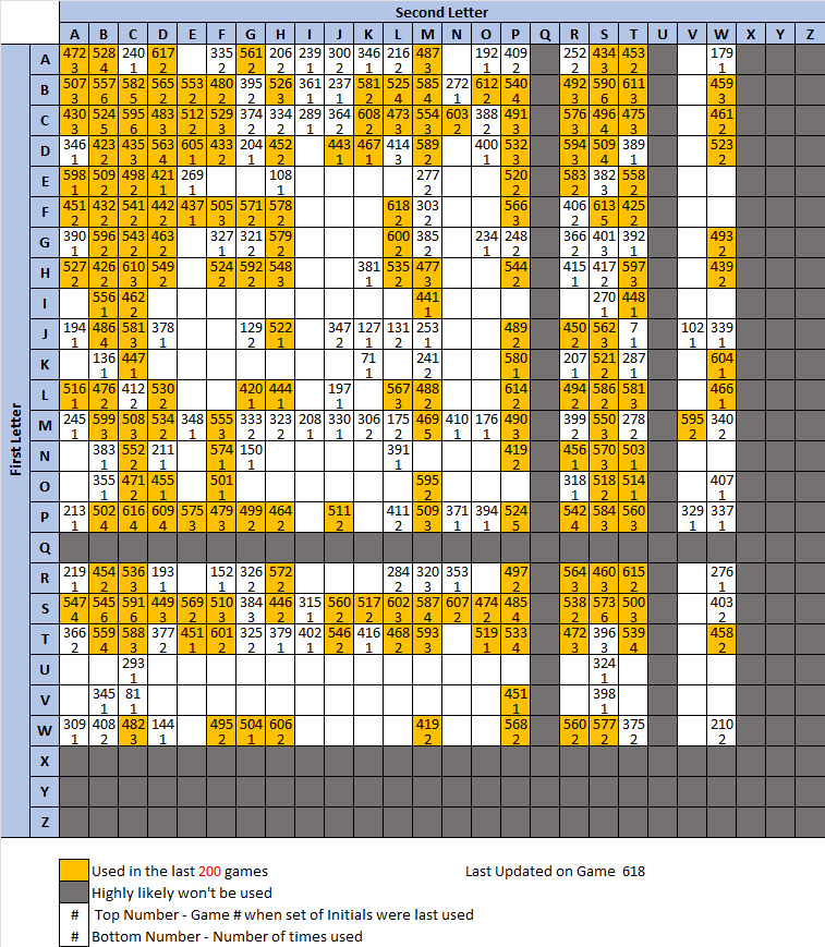 Power Trip Initials tweet media