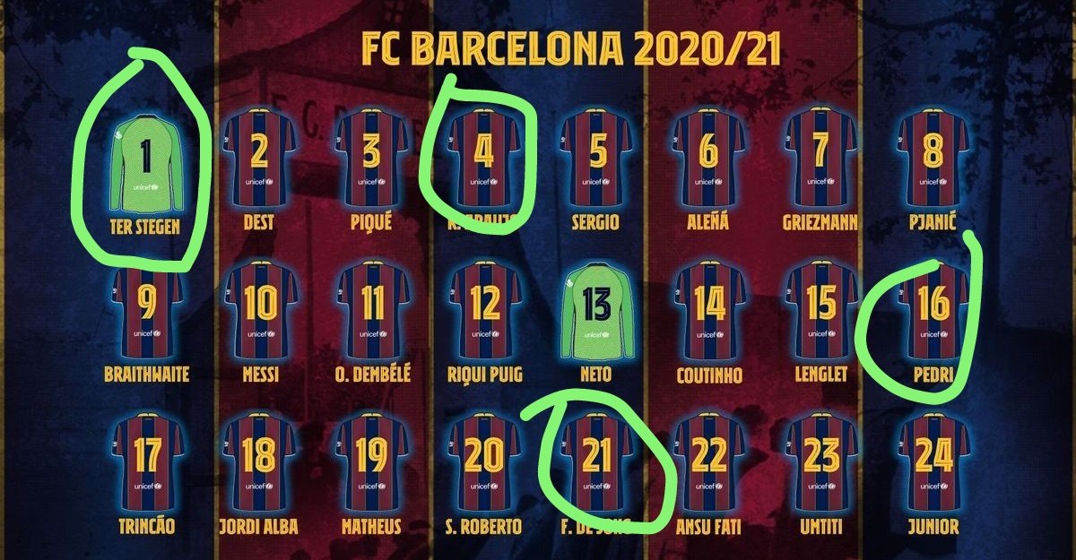 JosxFCB's tweet photo. Font: El 80% de la plantilla es gracias a la herencia" https://t.co/2DQV5eZtMy