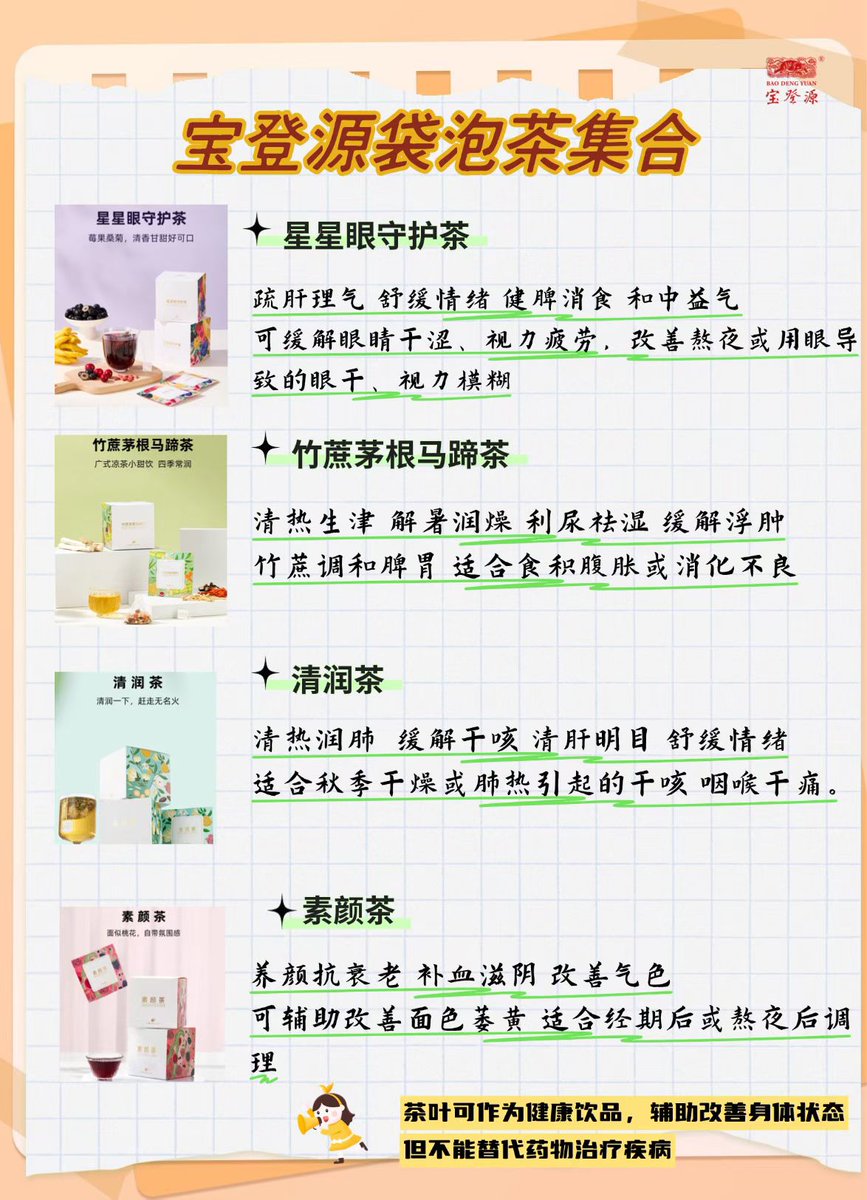 zhangyi99063504's tweet photo. 寶登源代泡茶合集
茶舍朋友圈發布的
寶寶源袋泡茶的一些功效整理
我自己依然常買的就是第一張的四款跟洛神烏梅

#ZhangZhehan #张哲瀚 
#BaoDengYuan https://t.co/OYaJhct19y