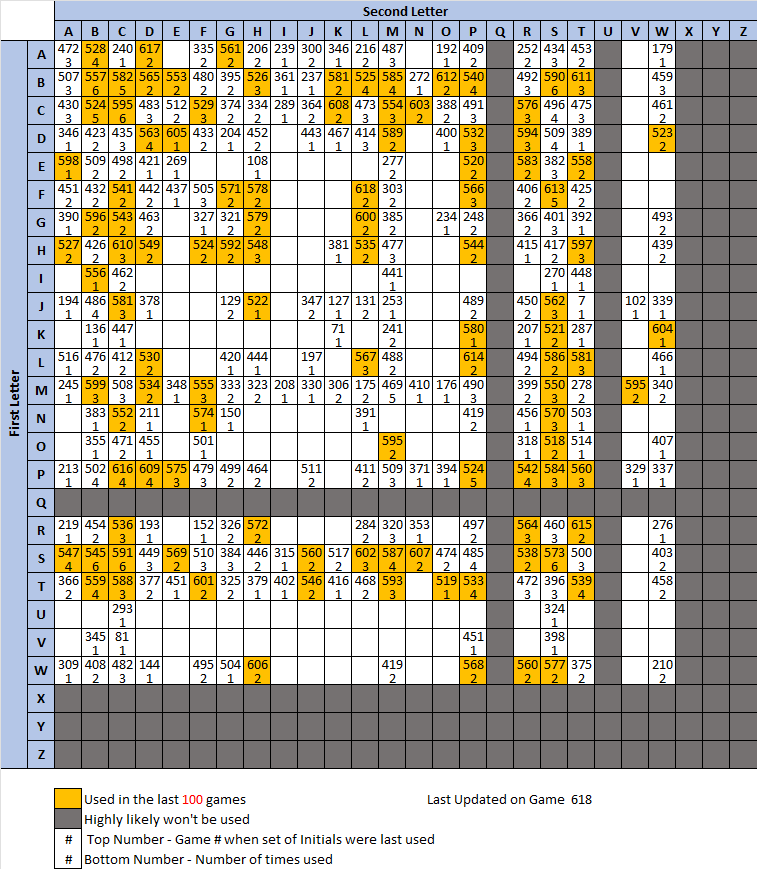 Power Trip Initials tweet media