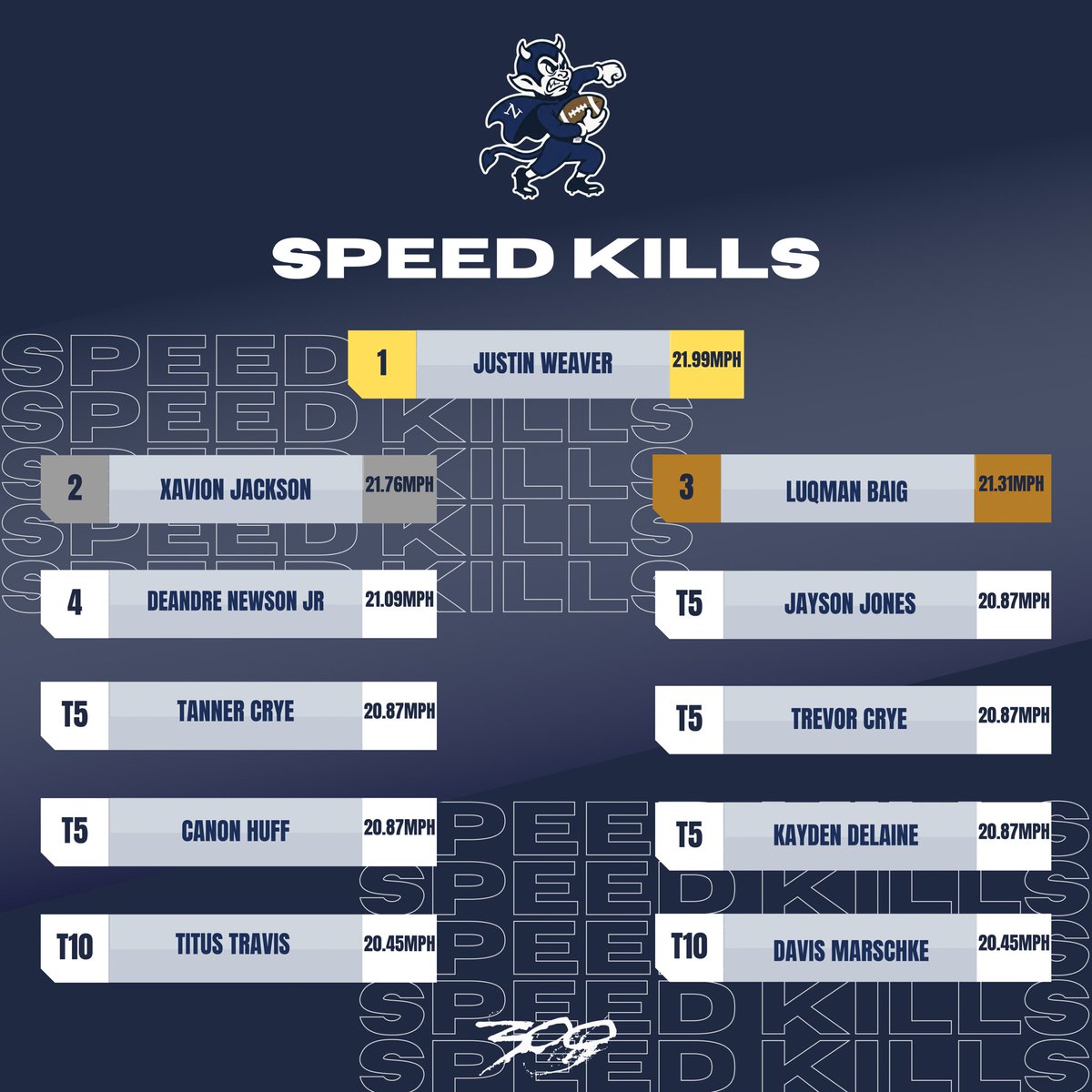 Norcross Football tweet media