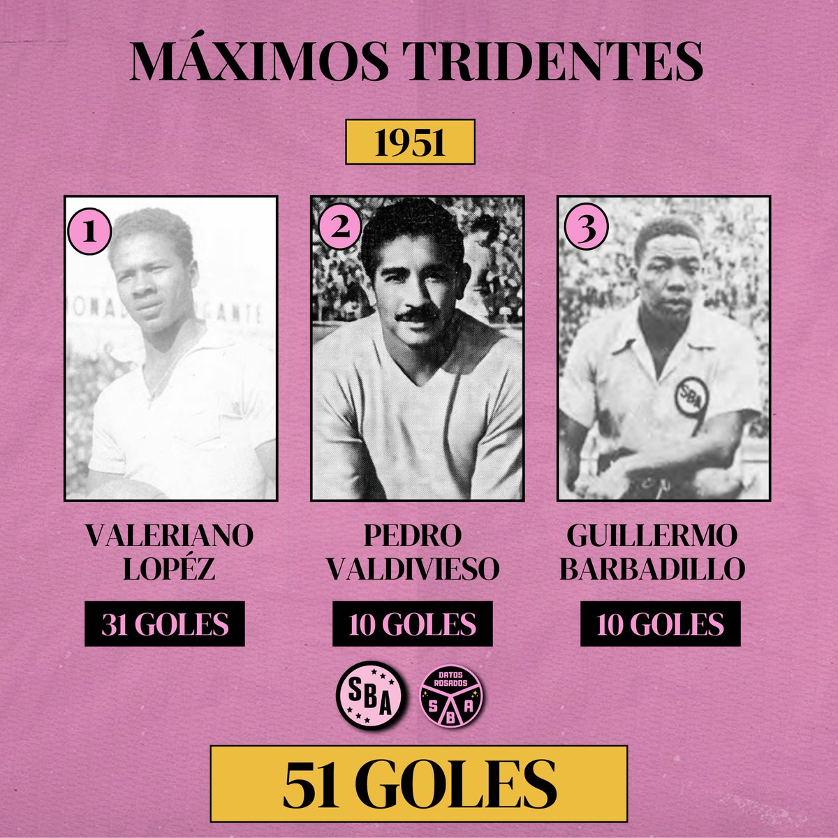 Datos SBA Rosados tweet media