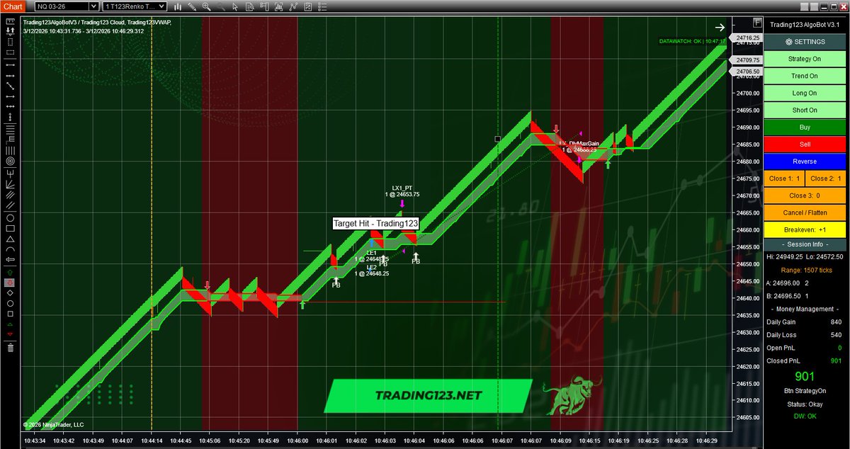 Trading123.Net tweet media