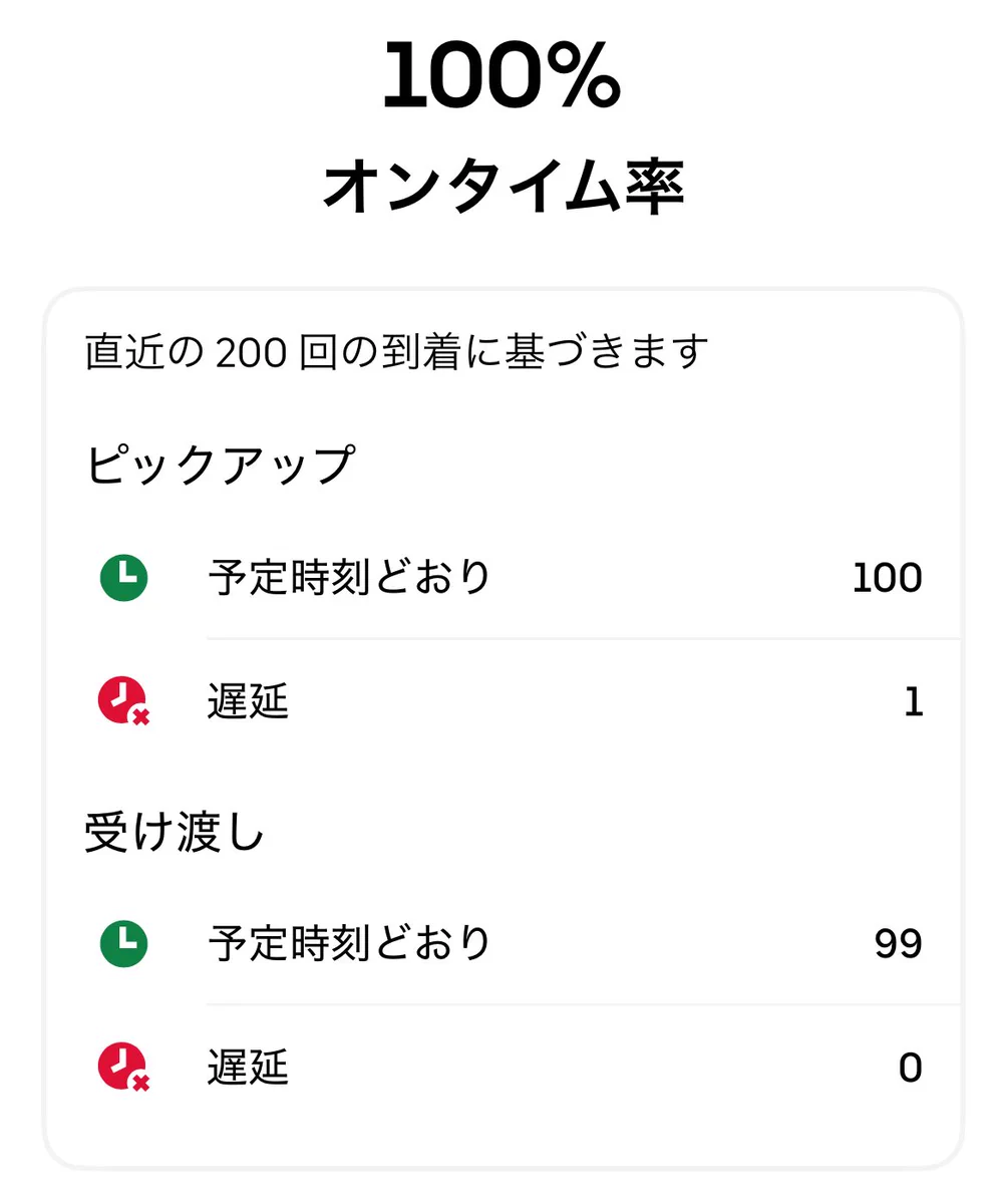 オン タイム 意味