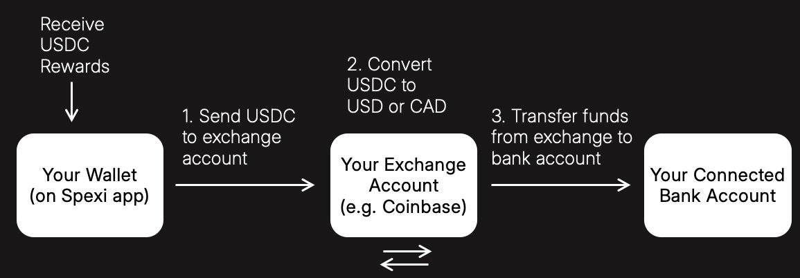 LayerDrone tweet media