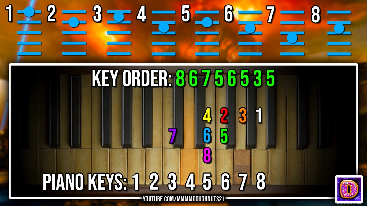 Doughnuts tweet media