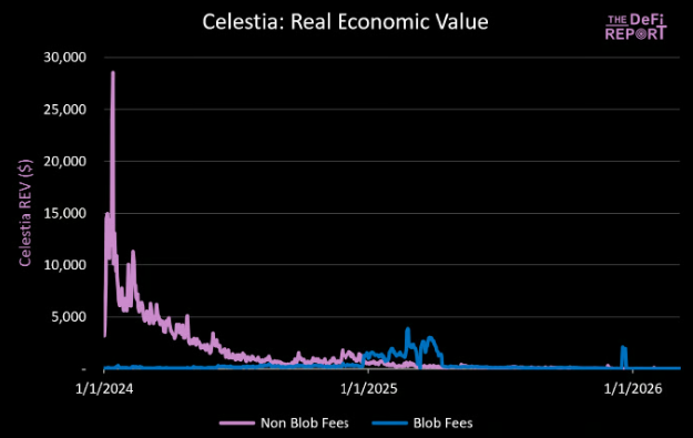 Michael Nadeau | The DeFi Report tweet media