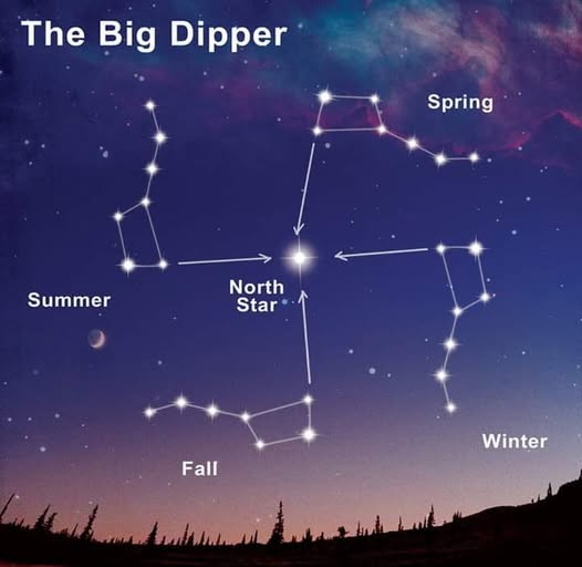 DaysOfNoahh's tweet photo. The #Swastika is a symbol of our #FlatEarth.
It is an ancient symbol of the #BigDipper moving across the Firmament througout the year. https://t.co/lFWr2GMIqo
