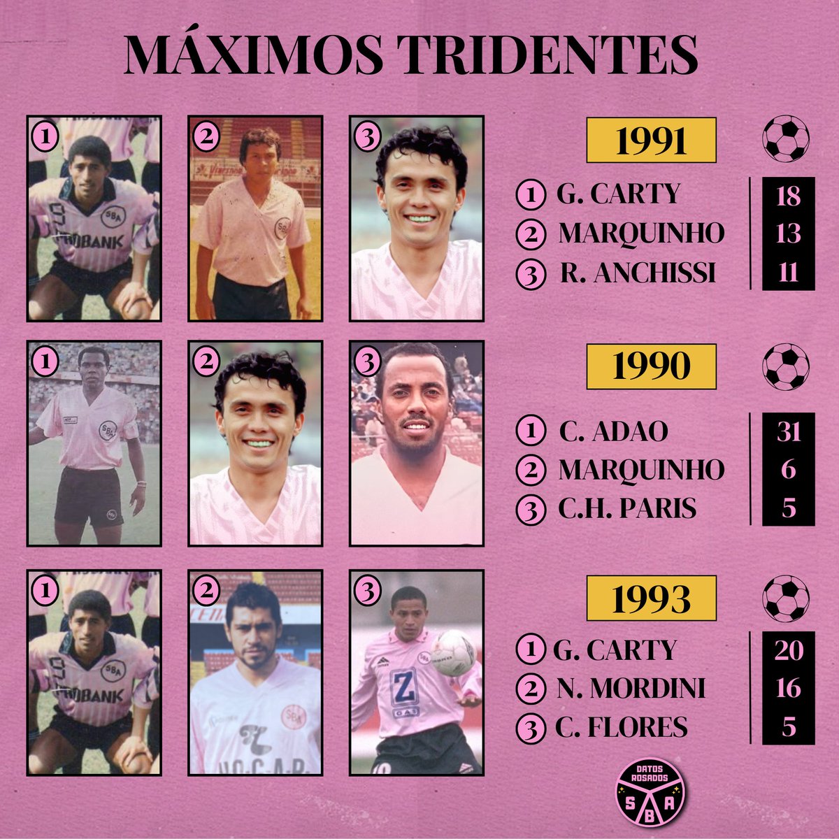 Datos SBA Rosados tweet media