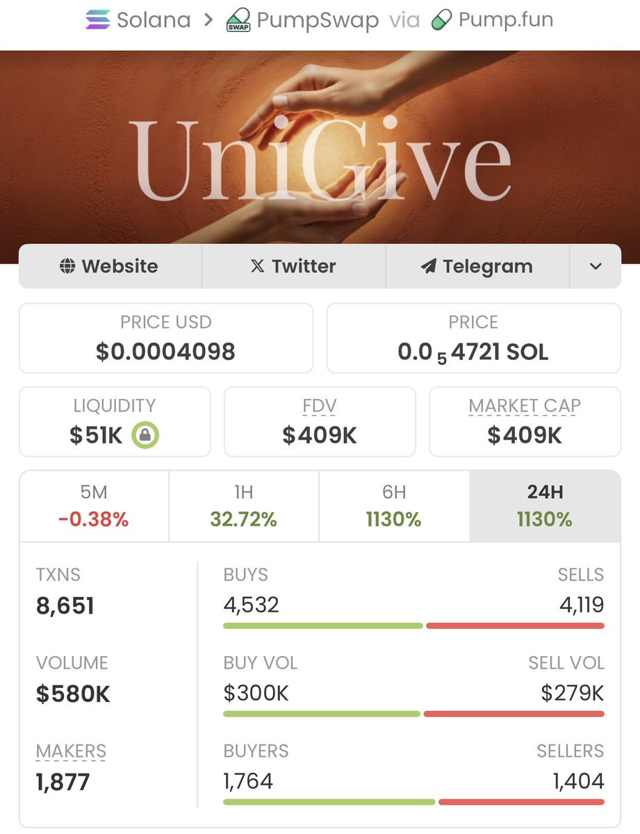 SOL Alpha Calls tweet media
