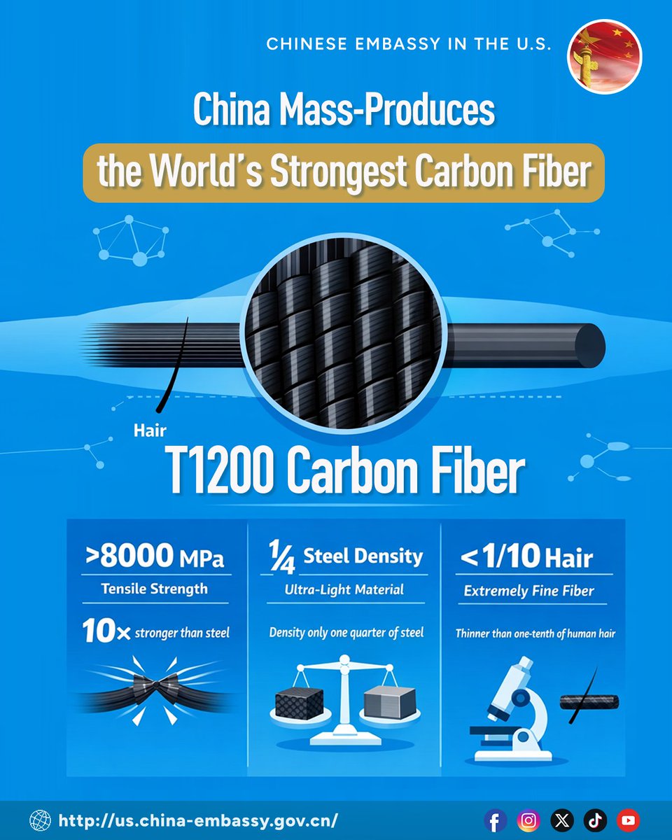 Chinese Embassy in US tweet media