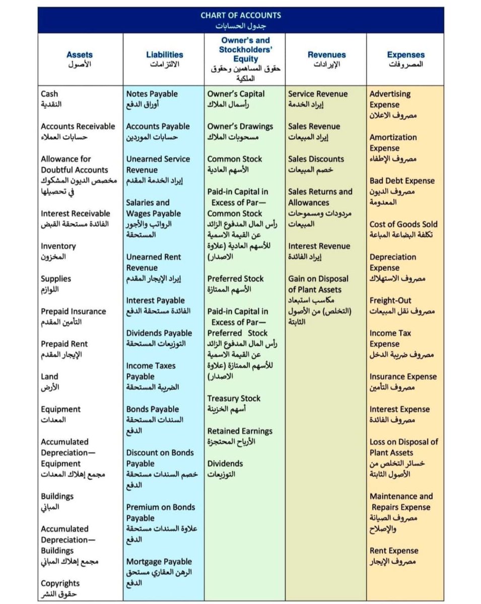 محاسبة|Accounting tweet media