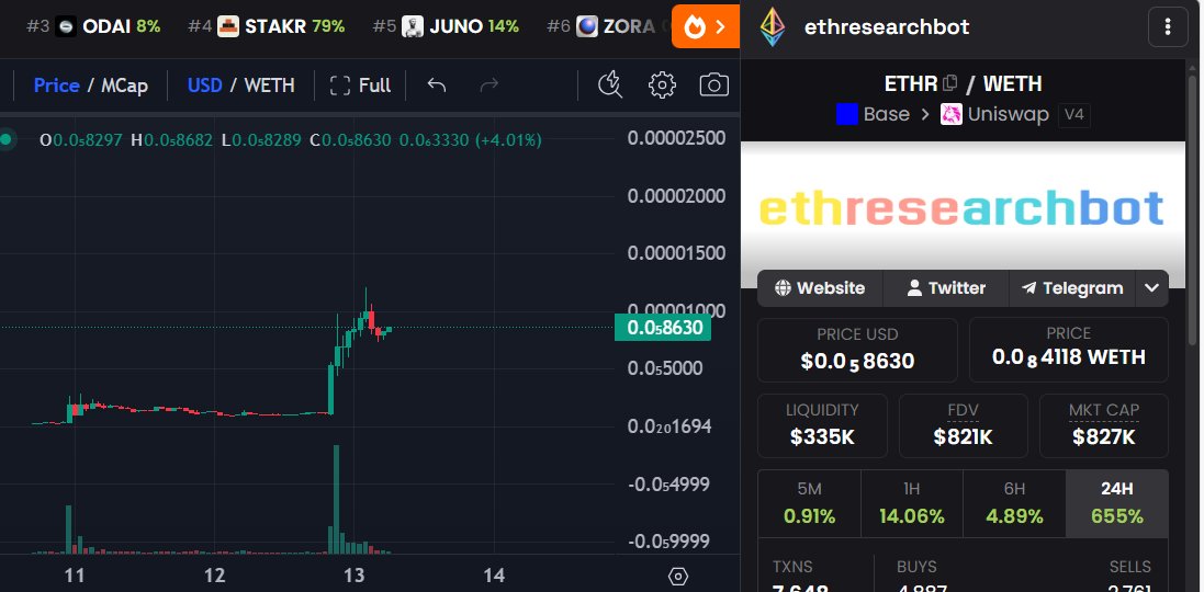 dqnnt1999's tweet photo. 20m soon .
Dont miss out AI wave of ETH .
#ETHR #VITALIK https://t.co/aNt0wxW4ra