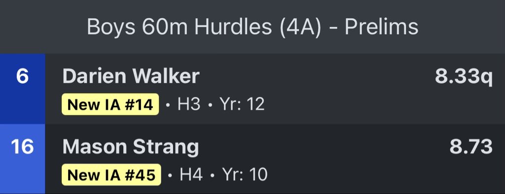 DCG Boys T&F tweet media