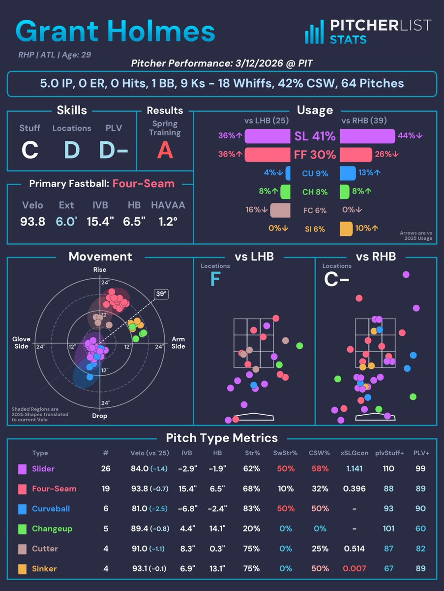 Pitcher List Stats tweet media