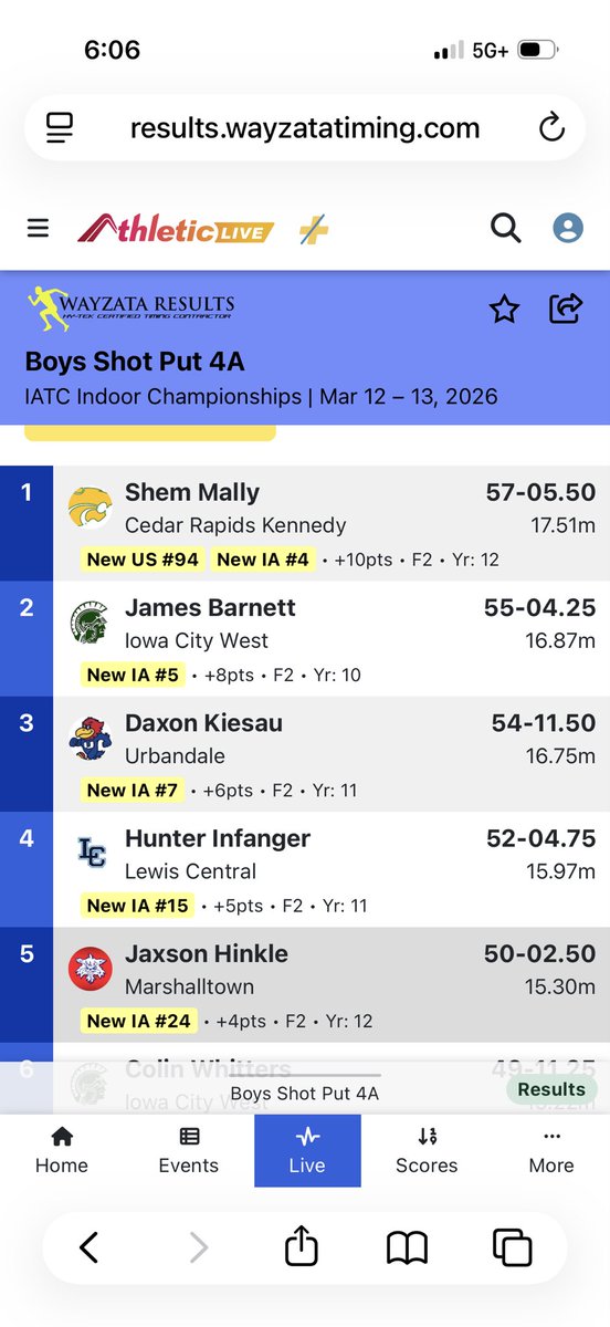 KennedyMNSTrack tweet media