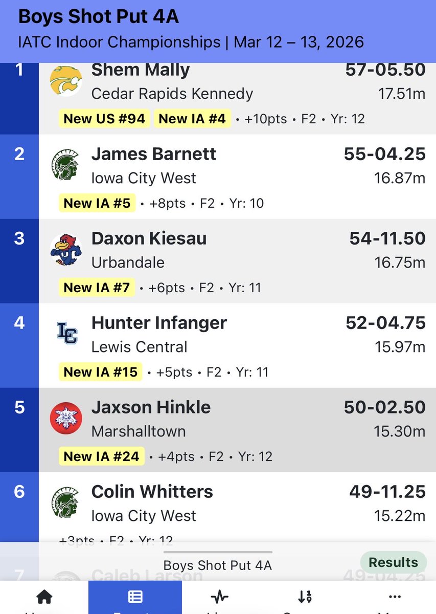 LC Boys Track tweet media