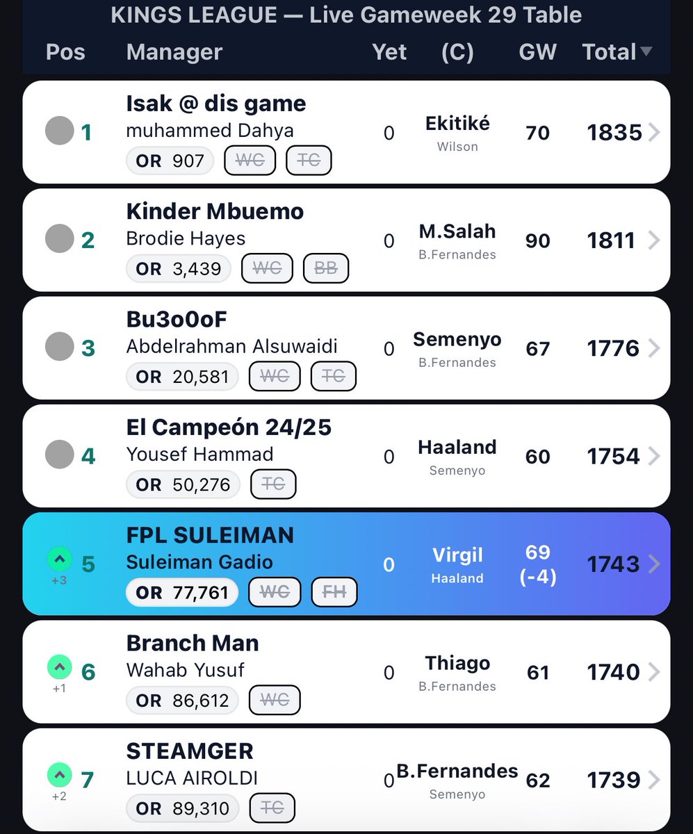 Suleiman (FPL) 🇸🇳🇨🇦 tweet media