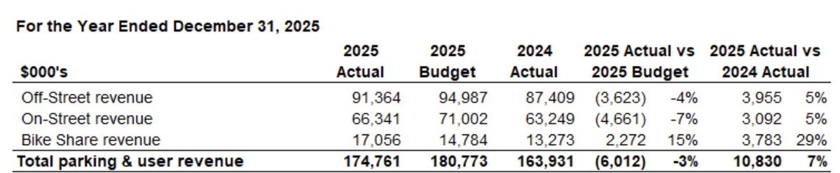 Observing The City tweet media