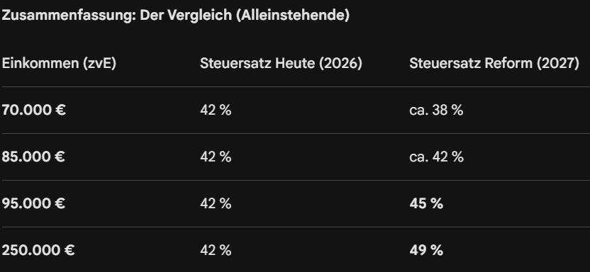 Techaktien tweet media
