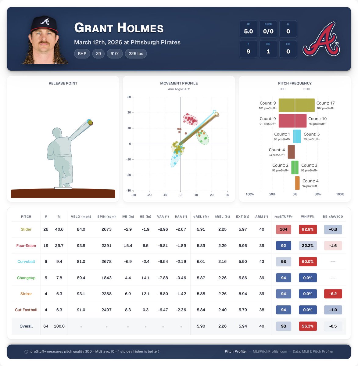 Pitch Profiler tweet media