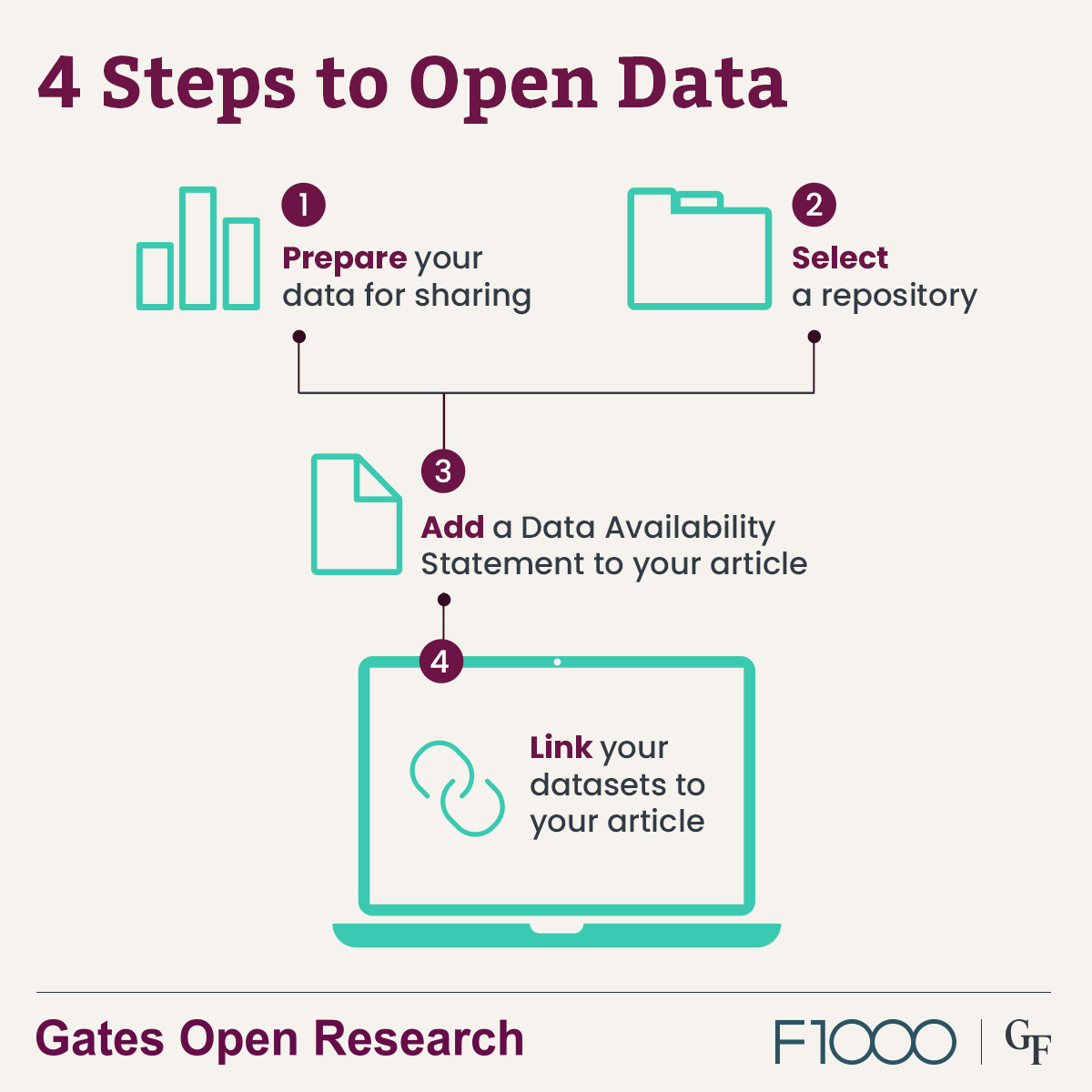 Gates Open Research tweet media