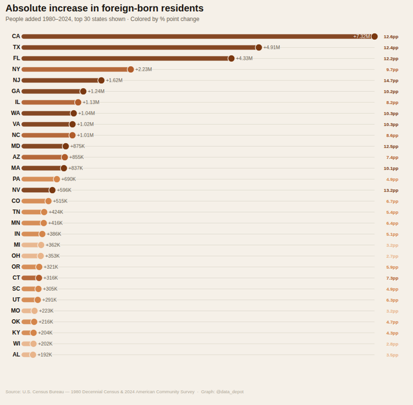 The Missing Data Depot tweet media