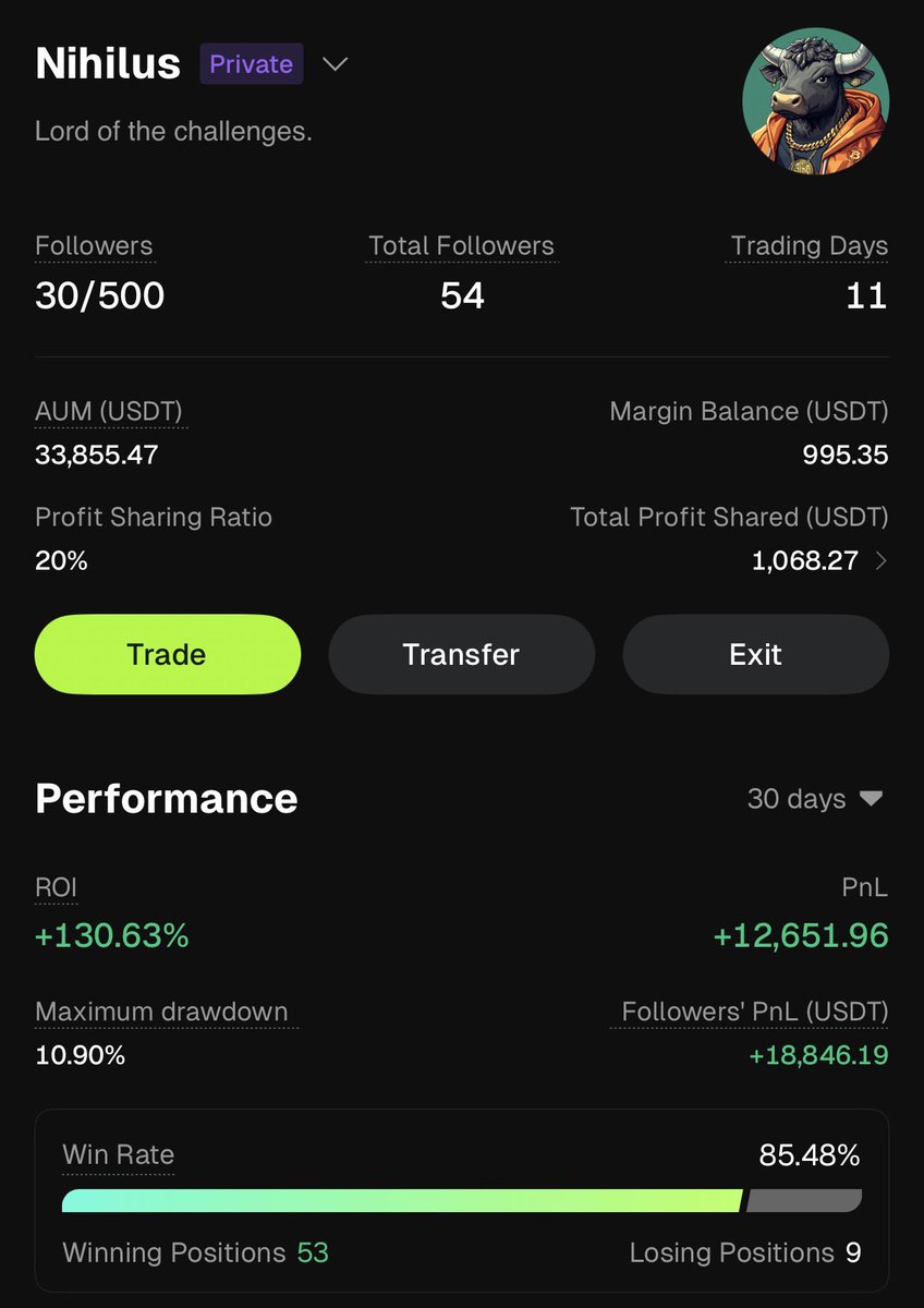 I withdrew 12k USDT for a new challenge.

$1000 > $15k Copy Trading

1-) Sign-up Bitunix via my referral link (must)
2-) Transfer your funds there
2-) DM me with your UID
<a href="/NihilusBTC/">Nihilus</a>

You can open new account, No KYC
You can transfer your account

bitunix.com/register?vipCo…