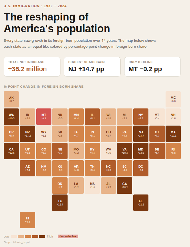 The Missing Data Depot tweet media