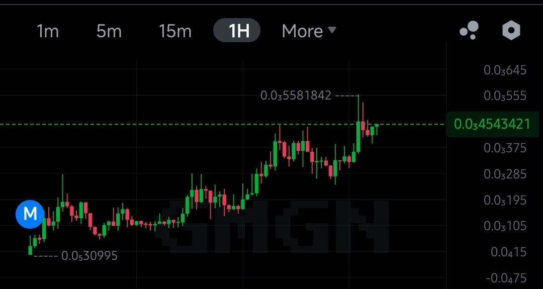 Sexy chart! whats the ticker? 

<a href="/The__Solstice/">TheS◎Lstice</a>