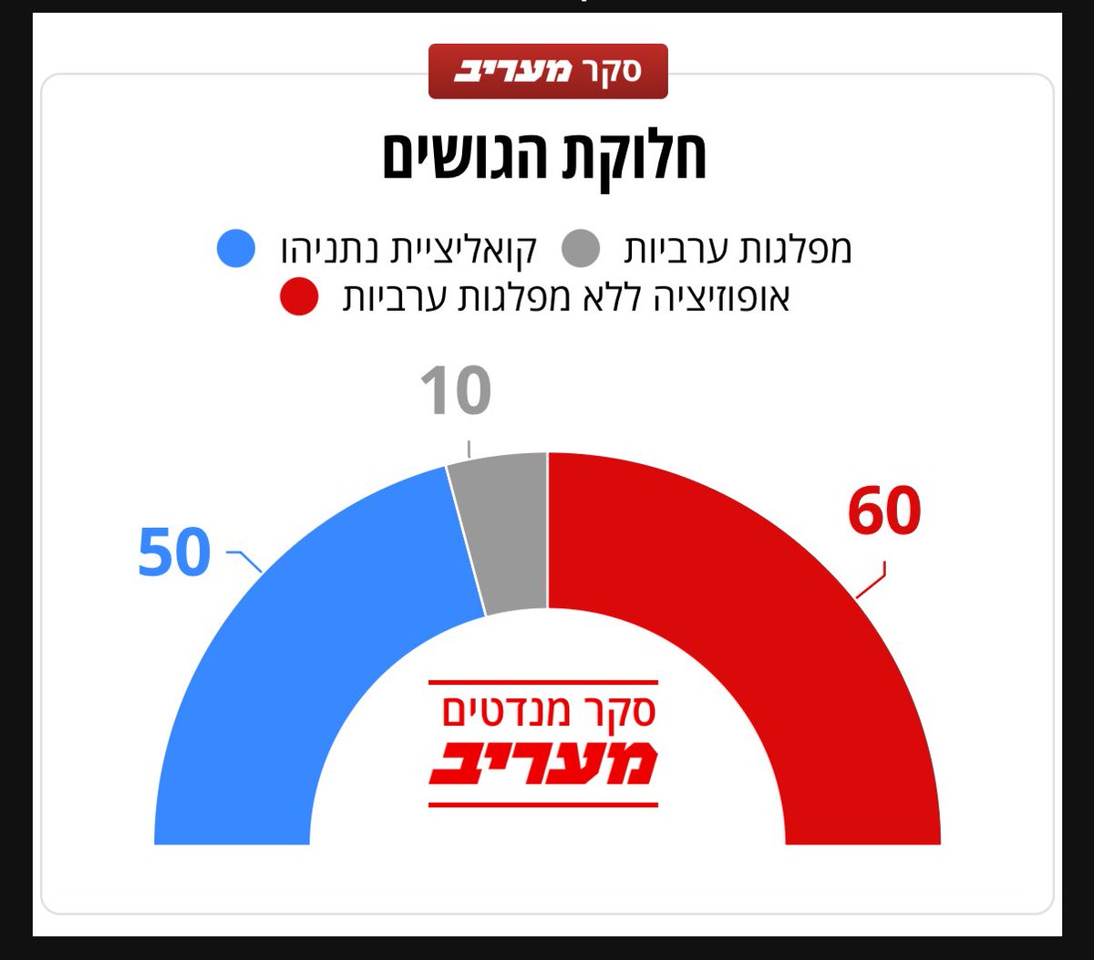 עומר לובטון גרנות Omer Lubi tweet media