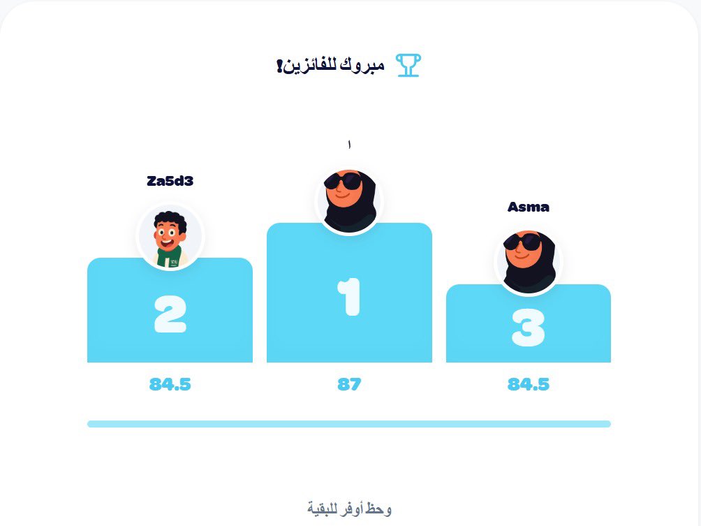 مبروك الأسطوره صاحبه المركز الاول 😎
تواصلي معي خاص لاستلام جائزتك 💰🎁