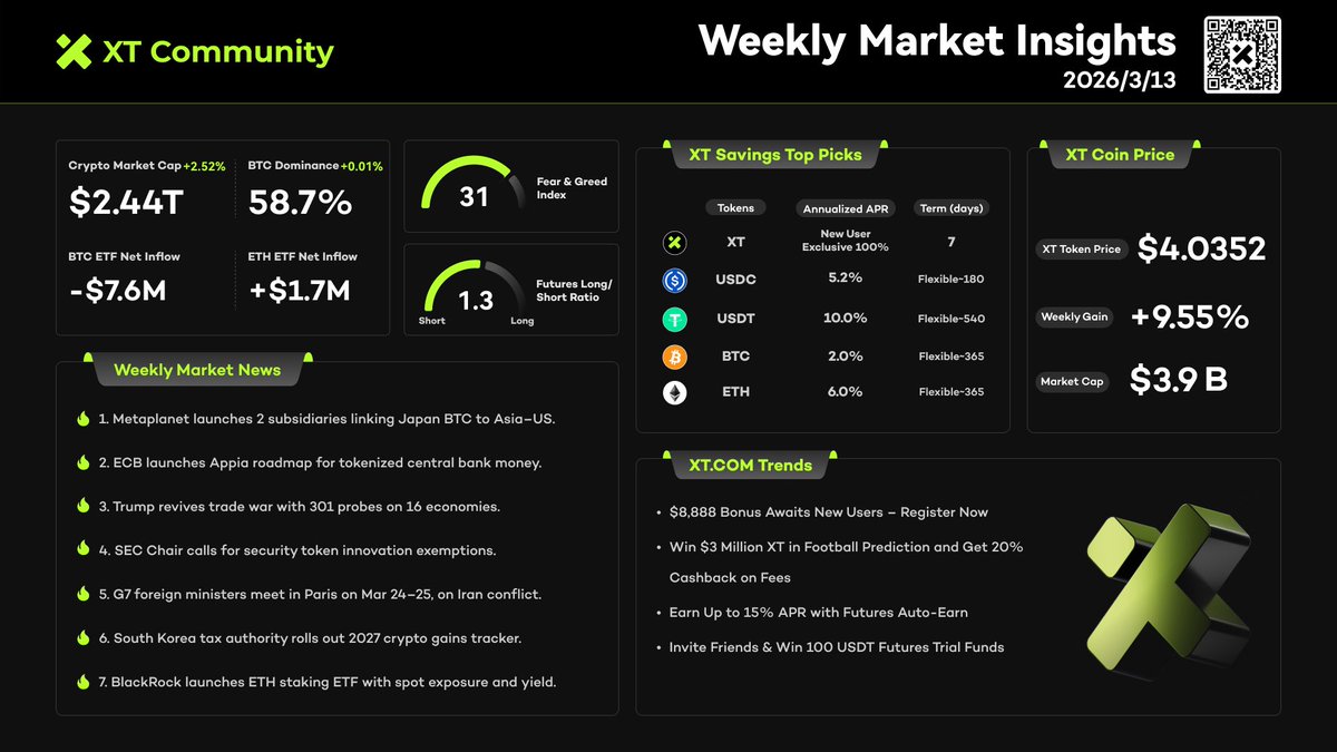XT Exchange 🚀 tweet media