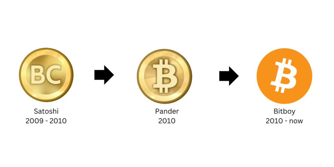 bitcoinsportsid's tweet photo. Bitcoin
Tidak ada promosi diri untuk memukau Anda.
Ia hanya menunggu Anda untuk memahaminya.
#stacksats #stayhumble #stacksets #stayhealthy #donttrustverify https://t.co/UFV3AtfJXG