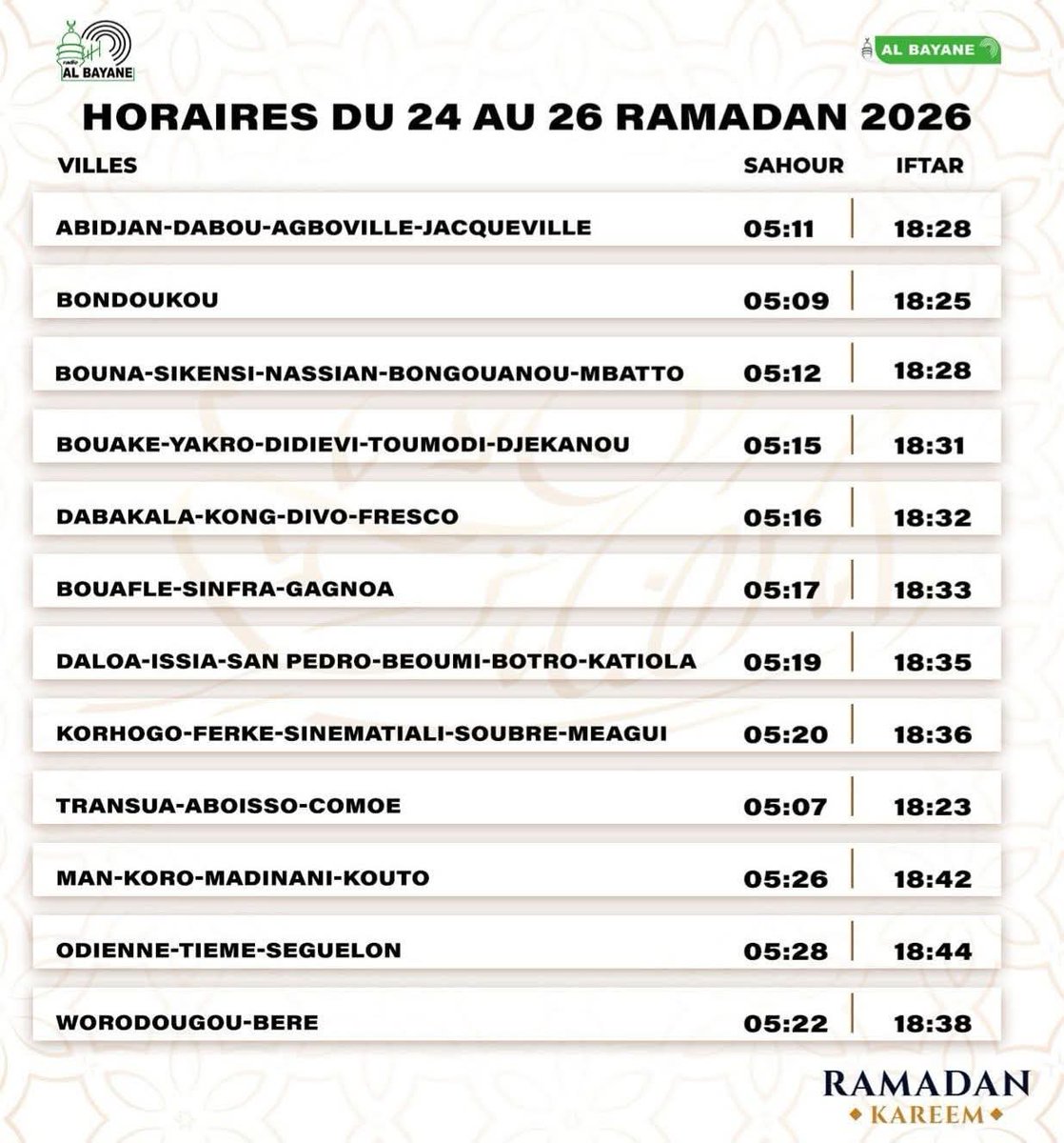 YaqineD's tweet photo. Les horaires de fin du Sahour et rupture du jeûne iftar, du 24 au 26 Ramadan 1447H / 2026 en Côte d'Ivoire 

#Islam #ramadan2026 #sahour #iftar #civ https://t.co/hgoawIom40