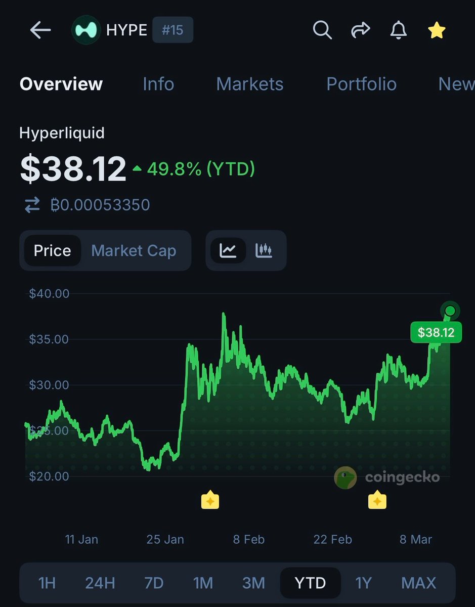CoinGecko tweet media